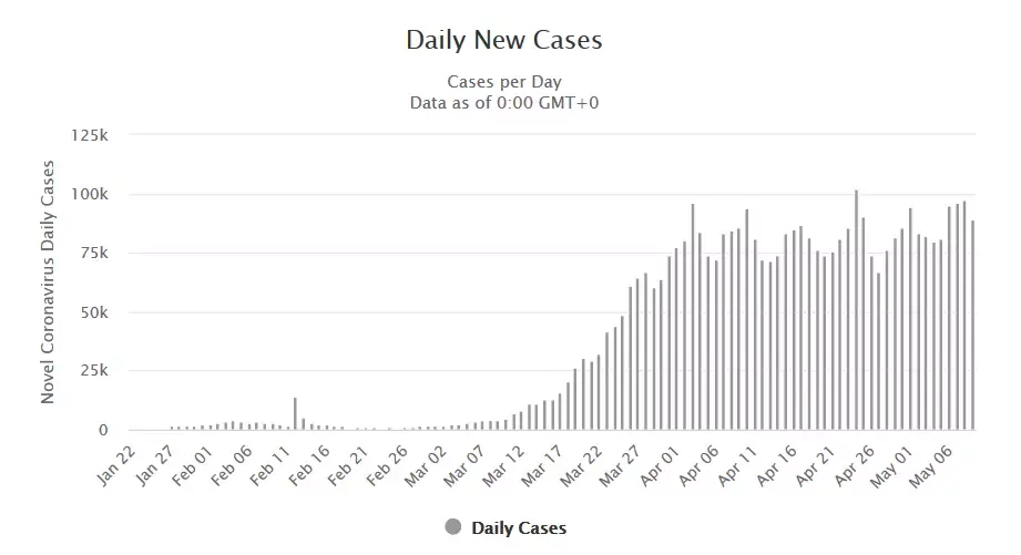 График новых выявленных случаев по дням